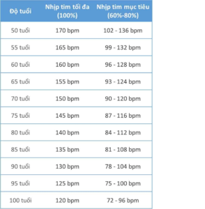 Người già huyết áp bao nhiêu là bình thường